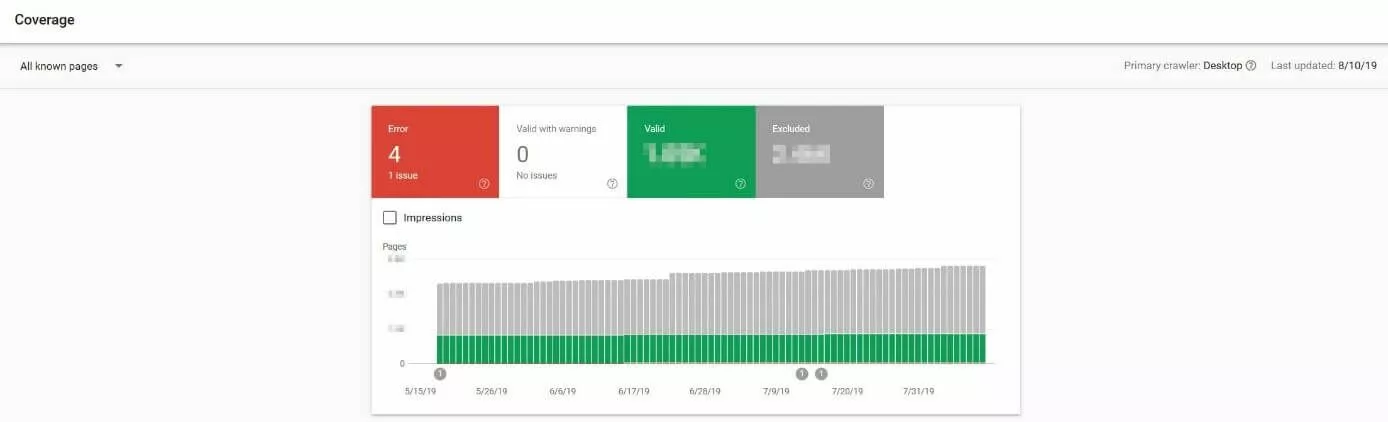 Imagen: Google Search Console: categoría “Cobertura del índice”